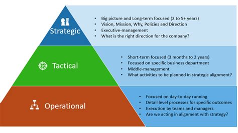  Industrial Construction: Planning, Organization and Control – An Architectural Symphony of Precision and Progress